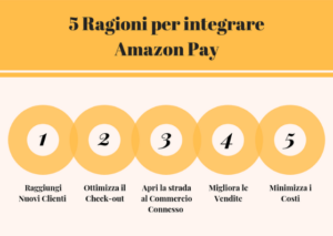 5 ragioni per Amazon Pay